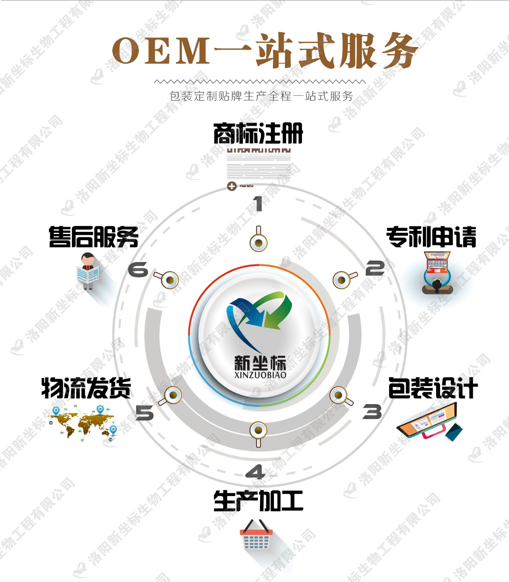 新坐标膏药厂家服务范围