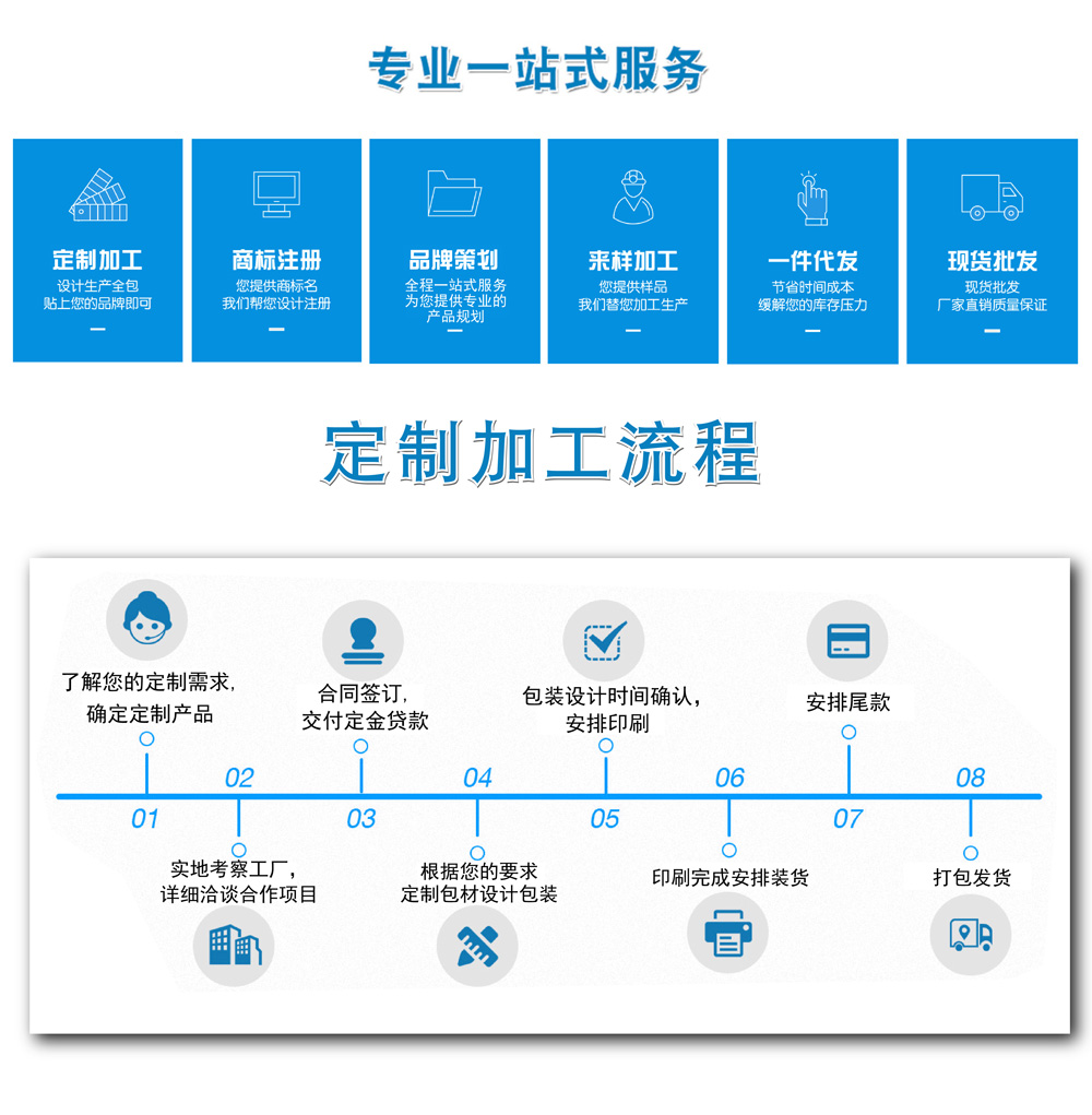 新坐标膏药加工厂家流程.jpg